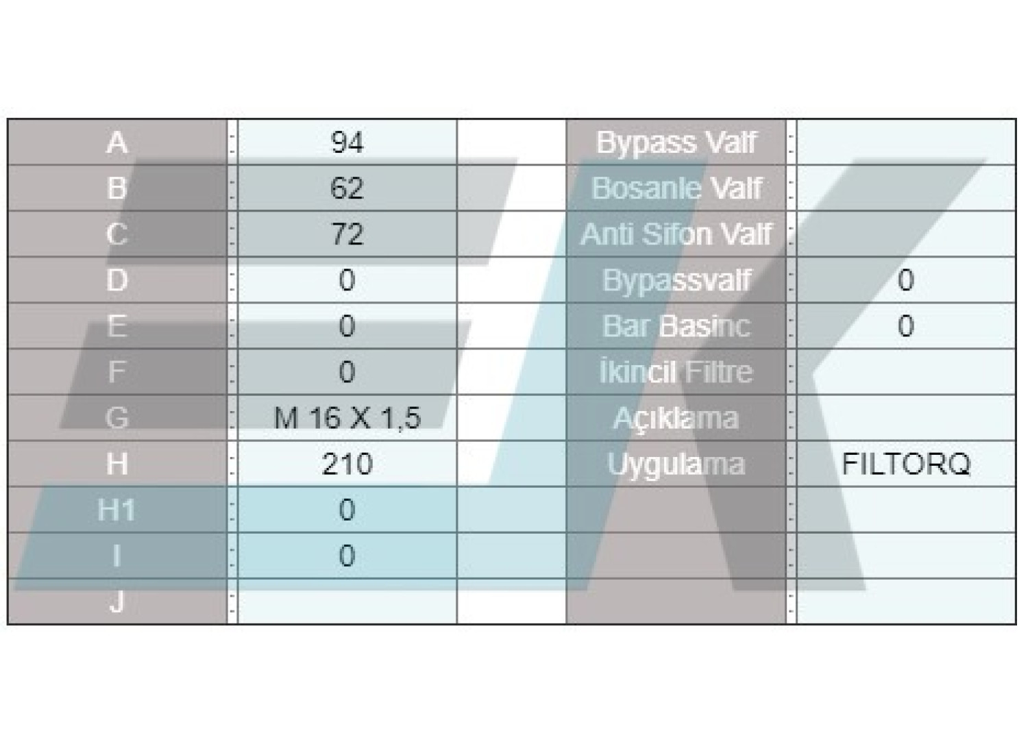 Фільтр паливний DAF